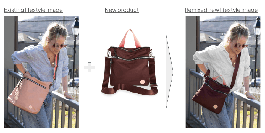 shortyLOVE x Ise AI: Growth Marketing at the Speed of AI