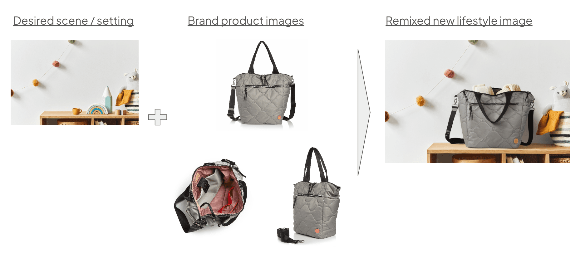 shortyLOVE x Ise AI: Growth Marketing at the Speed of AI