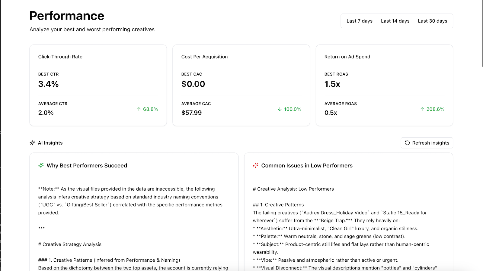 Visual AI Performance Dashboard