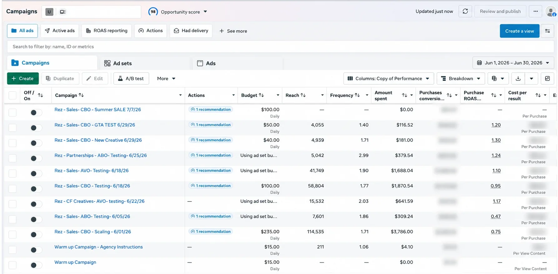 Uava Labs — Before. Every sales campaign that ran in the month before we took over. Read the Purchase ROAS column: 1.30×, 1.24×, 1.20×, 1.17×, 1.10×, 0.95×, 0.75×, 0.47×. Not one of them cleared the 1.5× they need to break even.